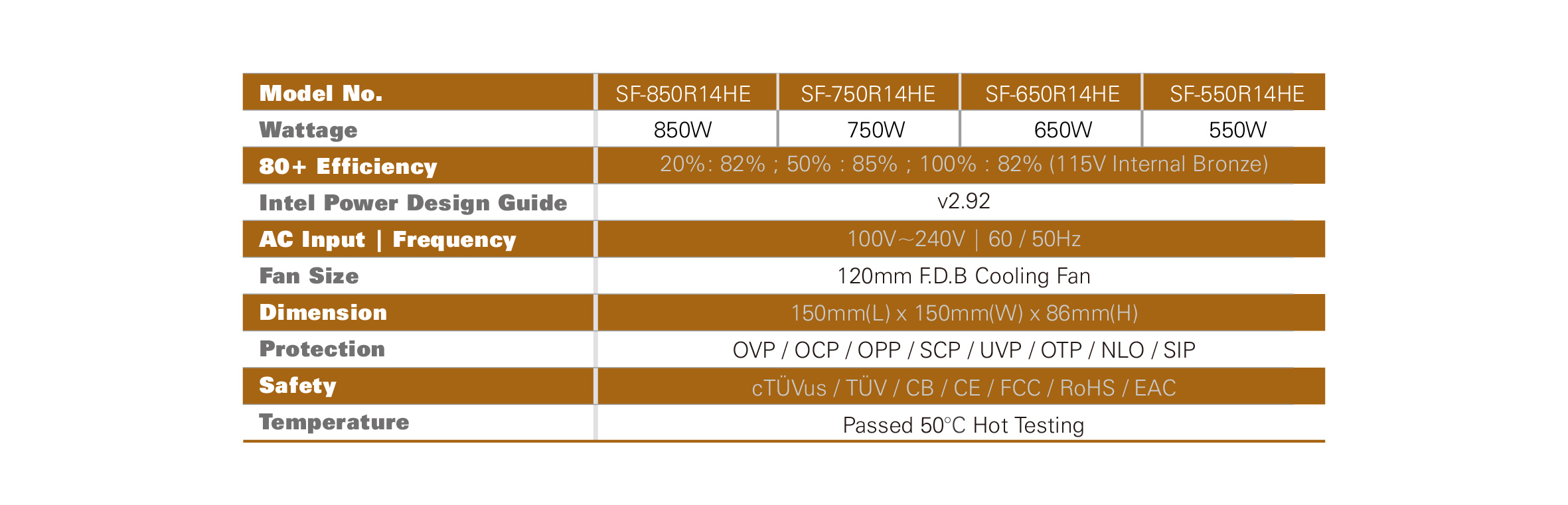 Super Flower Power Supplie